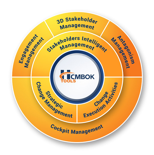 HCMBOK® TOOLS – The most Innovative Organizational Change Management APP